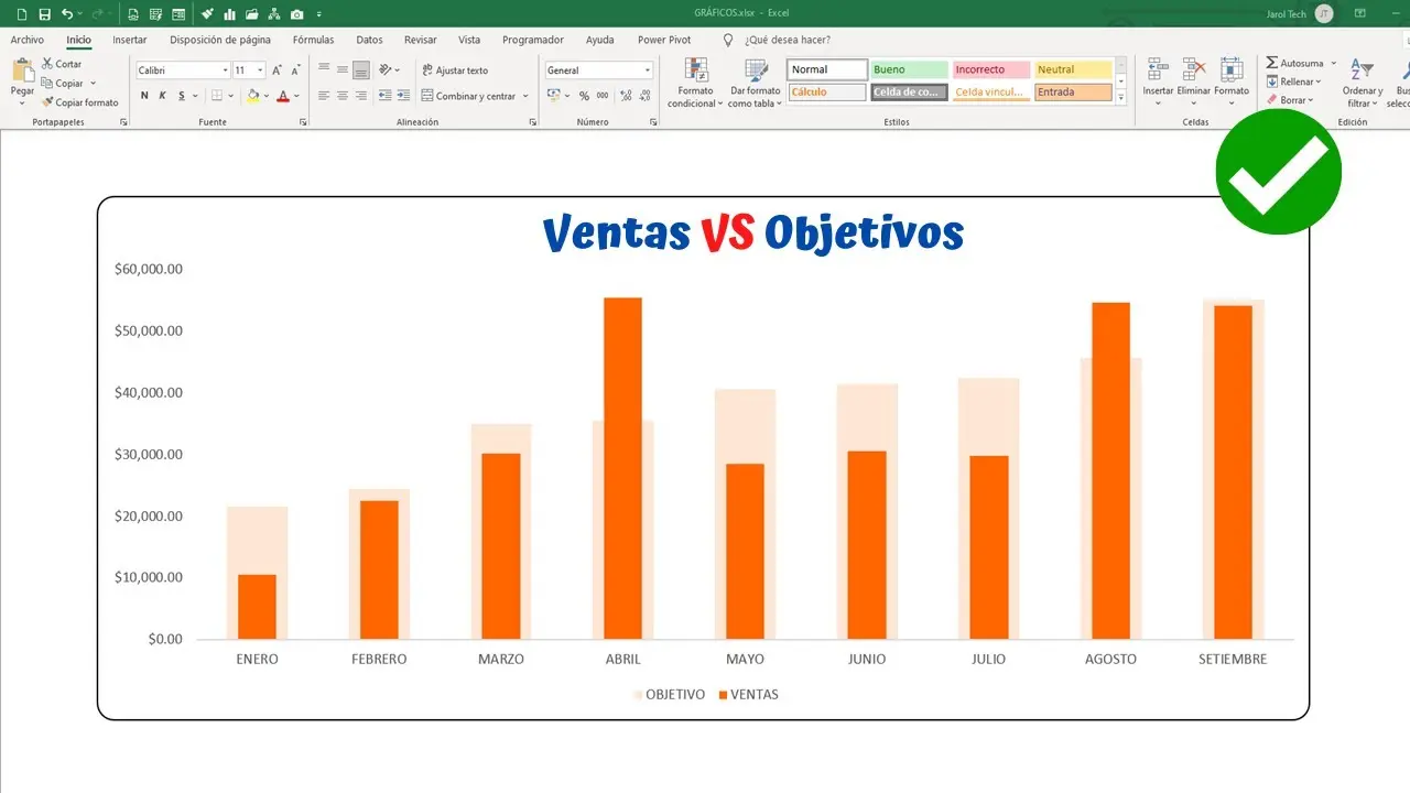 como hacer grafica de ventas en excel - Cómo crear un gráfico de ventas en Excel