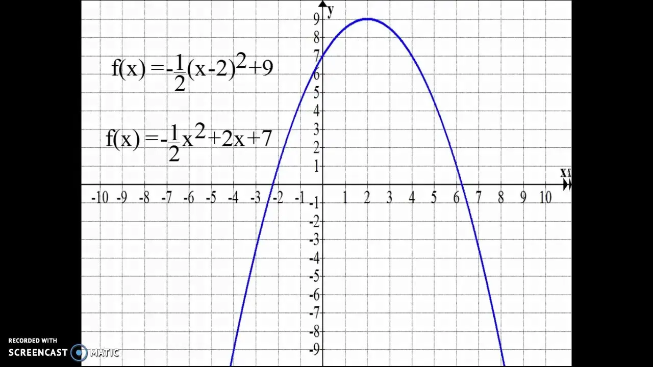 como crear una funcion a partir de una grafica - Cómo definir una función a partir de una gráfica