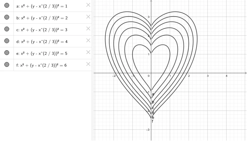 grafica de corazon en geogebra - Cómo delimitar una función en GeoGebra