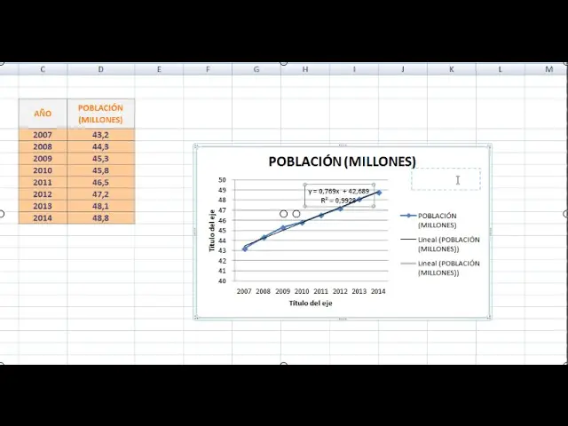 como acotar una grafica en excel - Cómo delimitar una gráfica