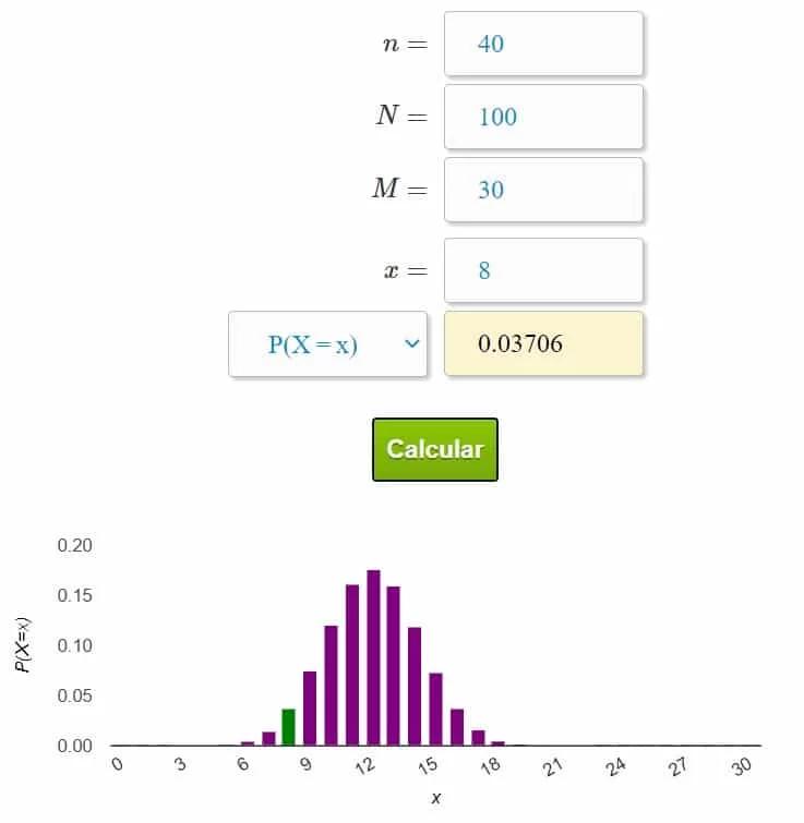 grafica de distribucion hipergeometrica - Cómo derivar la media y la varianza de una distribución hipergeométrica