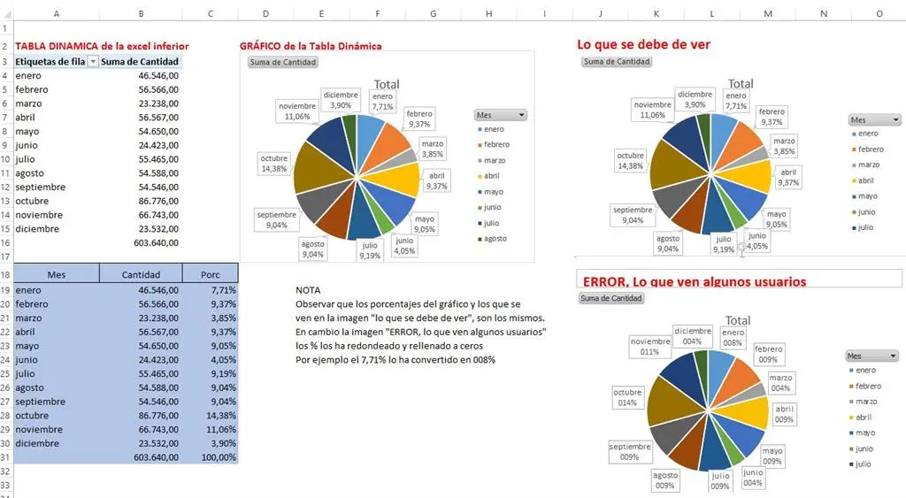 porque no me aparece la grafica de pastel en excel - Cómo desbloquear la opción de gráficos en Excel