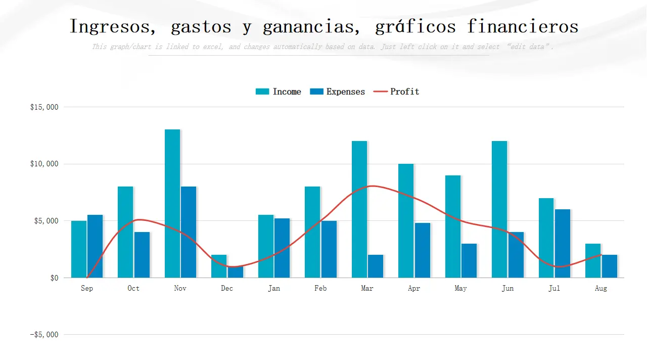 grafica de finanzas - Cómo describir finanzas