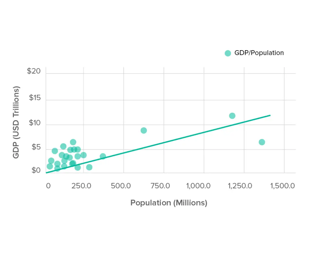 que es una grafica de dispersion - Cómo describir un diagrama de dispersión