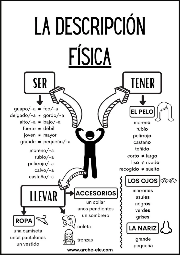 descripcion grafica de una persona - Cómo describir una descripción de una persona