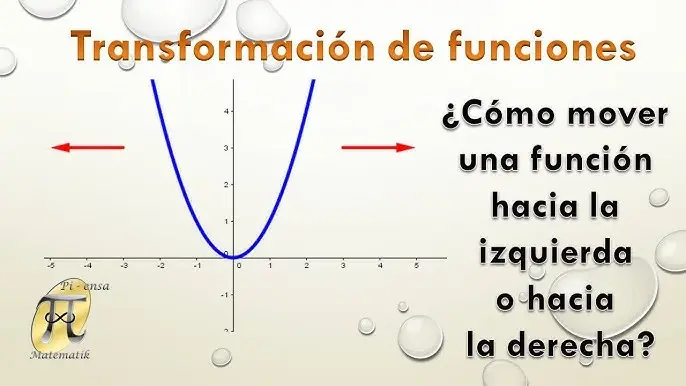 como desplazar una grafica en geogebra - Cómo desplazar un vector en GeoGebra