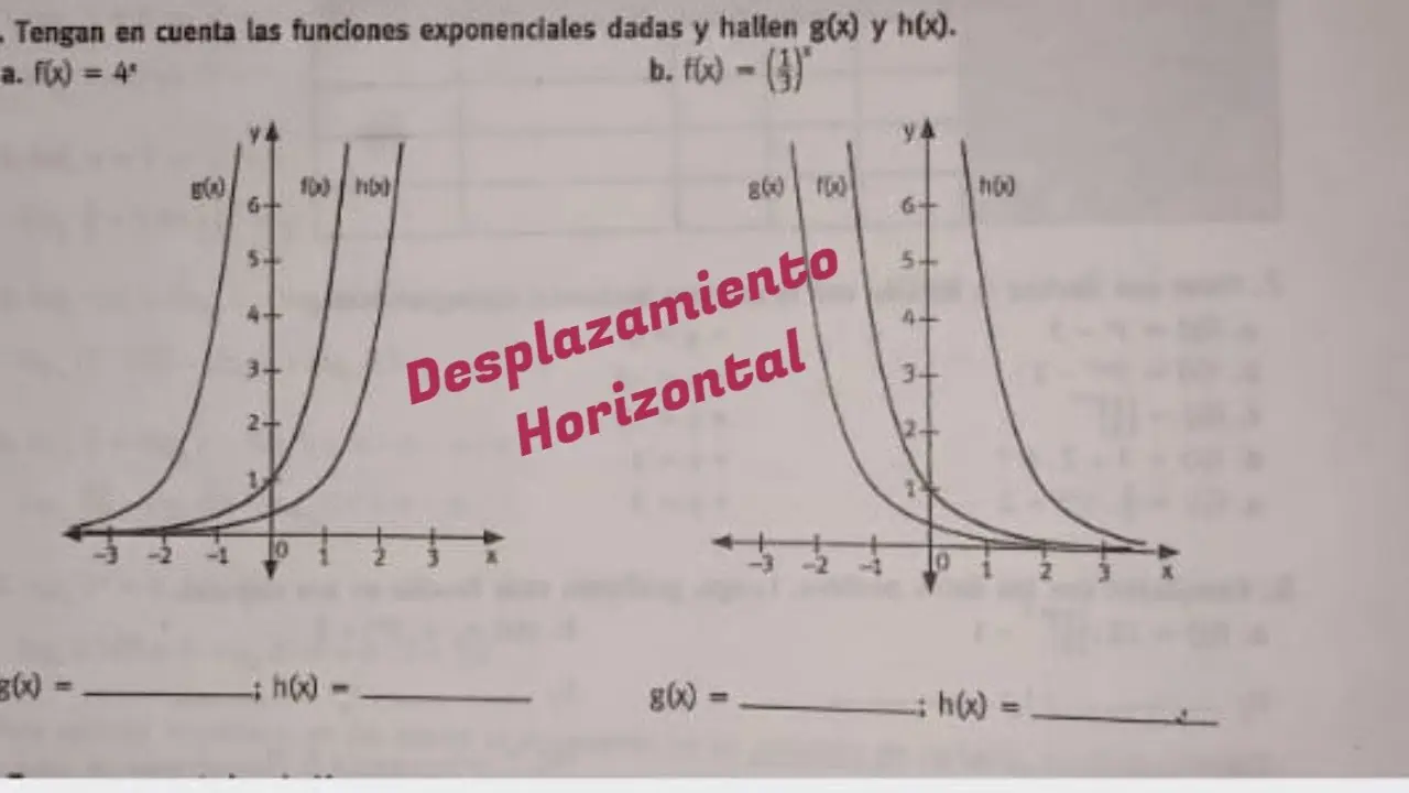 como se desplaza la grafica de la funcion exponencial - Cómo desplazar una ecuación exponencial