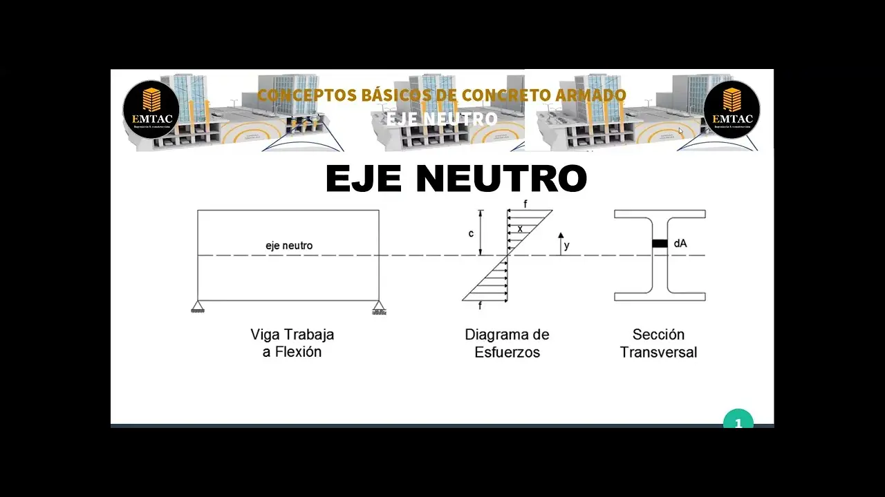 como indicar de manera grafica el eje neutro - Cómo determinar el eje neutro