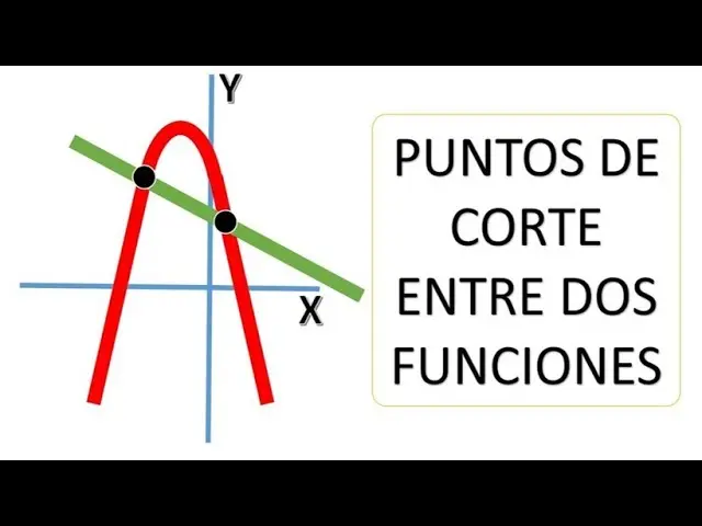 como encontrar los puntos de interseccion de una grafica - Cómo determinar el número de puntos de intersección