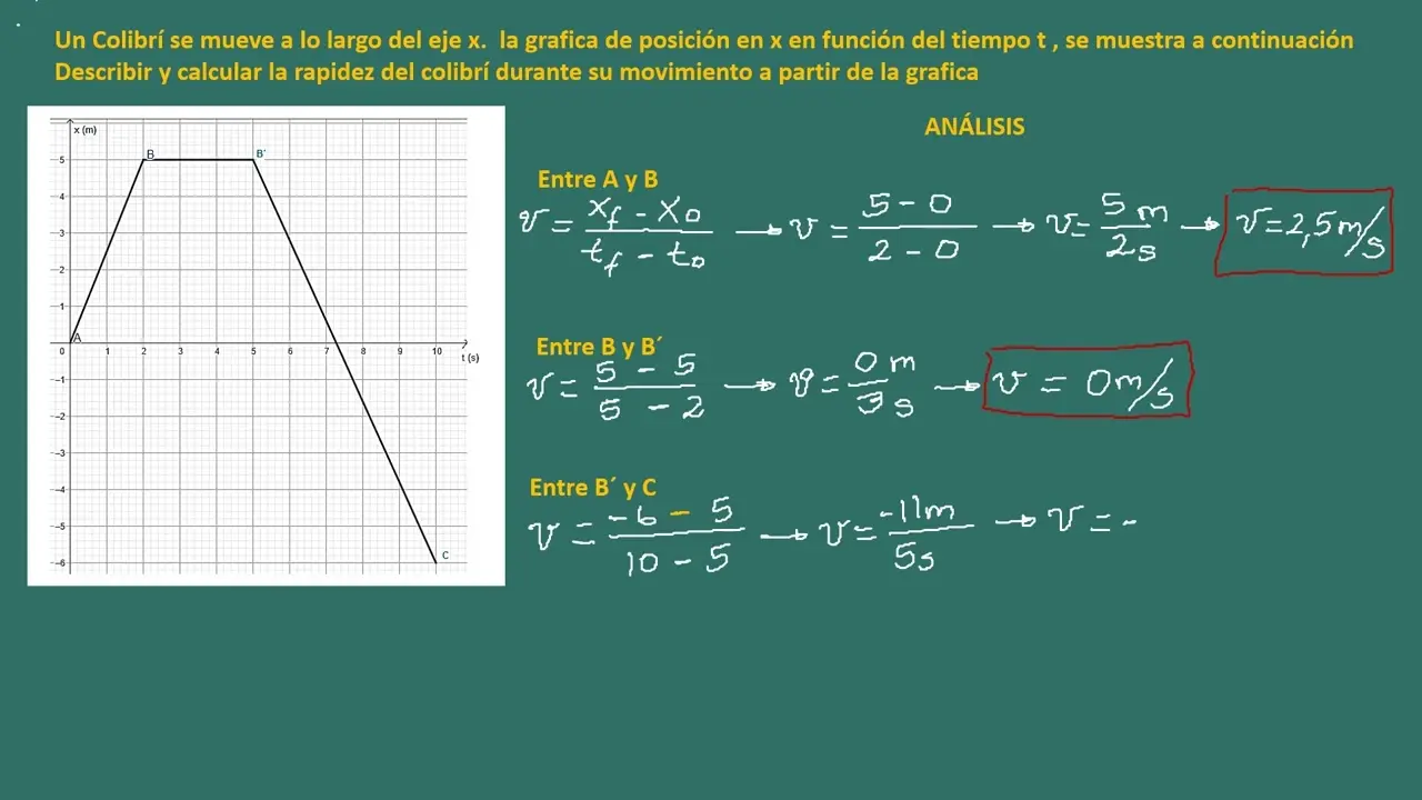 como saber el movimiento de una grafica - Cómo determinar el tipo de movimiento