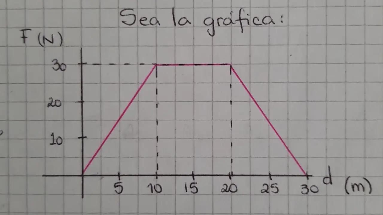 como se grafica una fuerza de contacto en fisica - Cómo determinar la fuerza de contacto