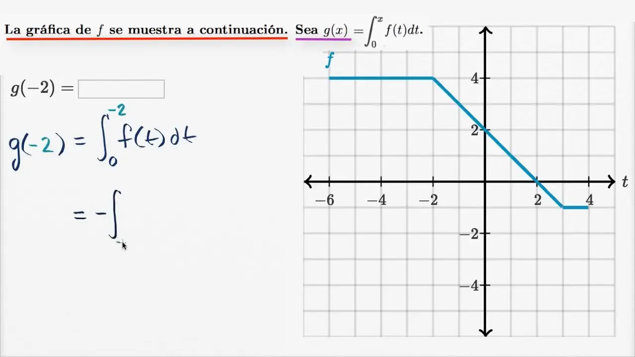 como reconocer los limites de imntegracion de una grafica - Cómo determinar los límites de integración