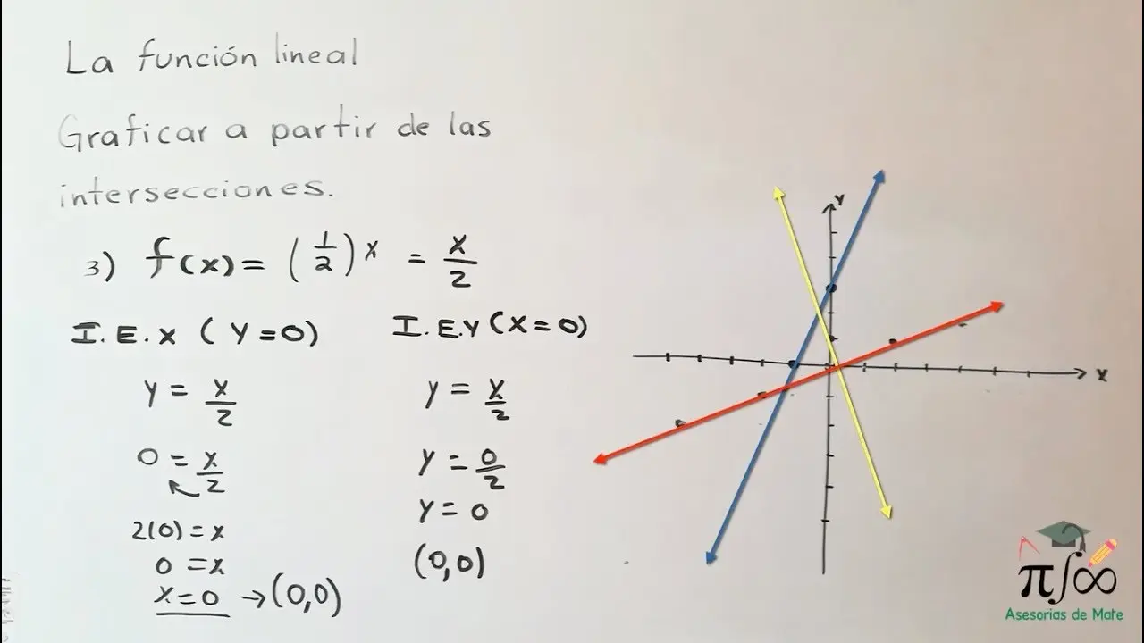 como encontrar los puntos de interseccion de una grafica - Cómo determinar los puntos de intersección