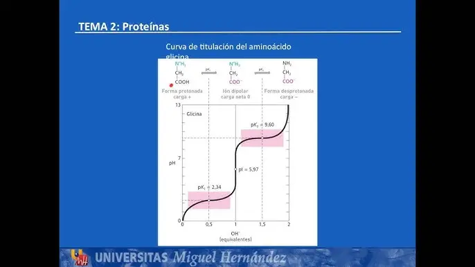 como determinar el pka en una grafica - Cómo determinar los valores de PKA