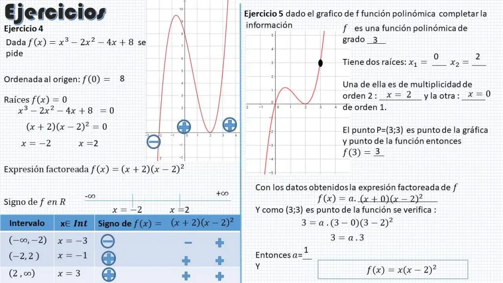 ejercicios de funciones polinómicas resueltos con grafica - Cómo determinar una función polinómica a partir de una gráfica