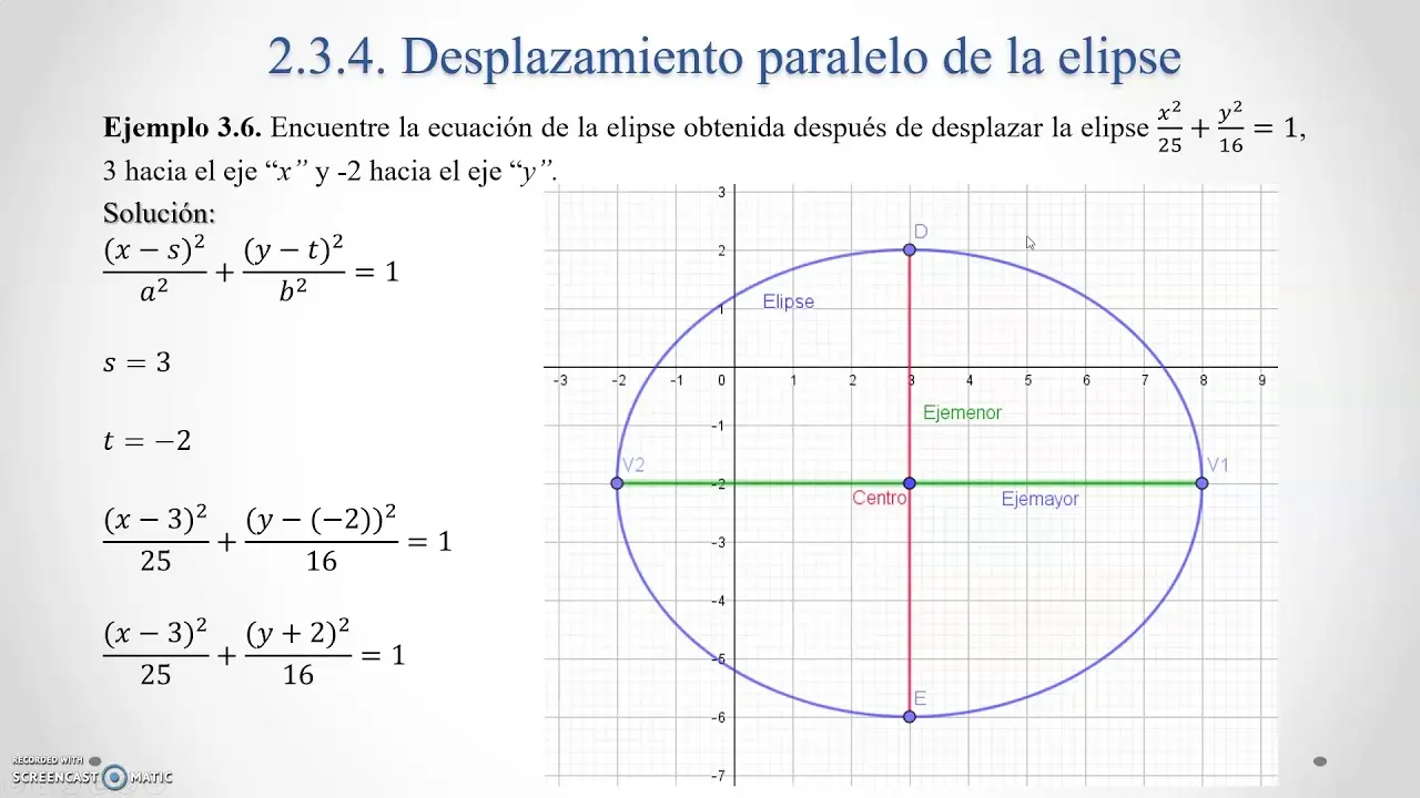 como se grafica una elipse desplazada - Cómo dibujar el gráfico de una elipse