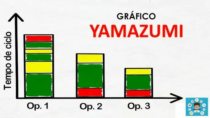 grafica yamazumi - Cómo dibujar el gráfico de yamazumi