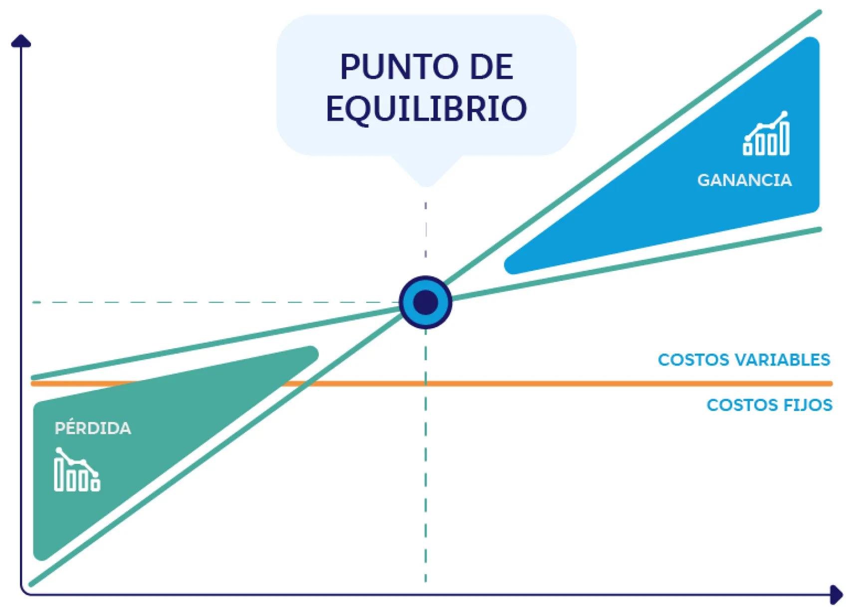 como interpretar una grafica de punto de equilibrio - Cómo dibujar un gráfico de análisis del punto de equilibrio