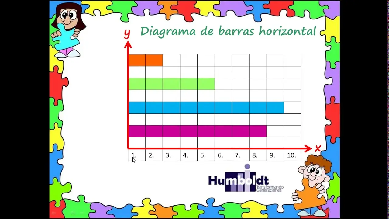 como hacer una grafica de barras horizontal - Cómo dibujar un gráfico de barras horizontales