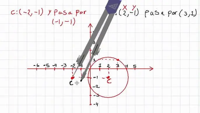 como se grafica un punto en c - Cómo dibujar un gráfico en C