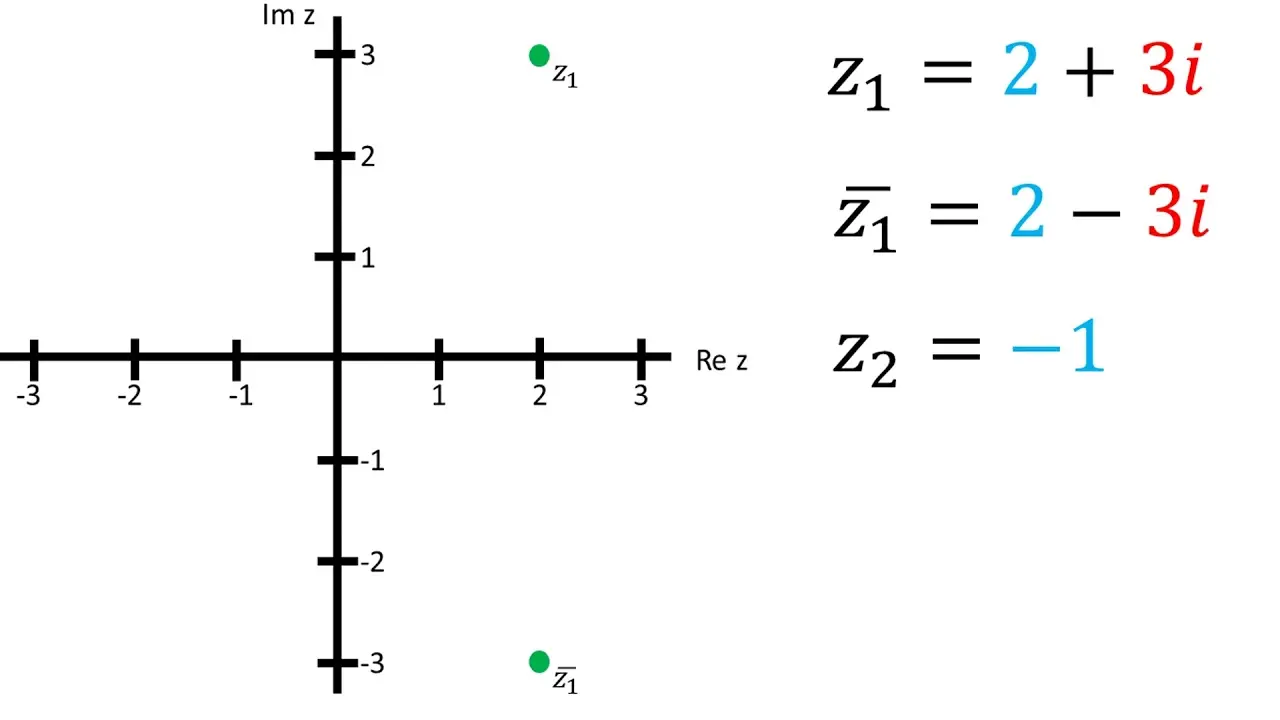 grafica de numeros complejos online - Cómo dibujar un número complejo
