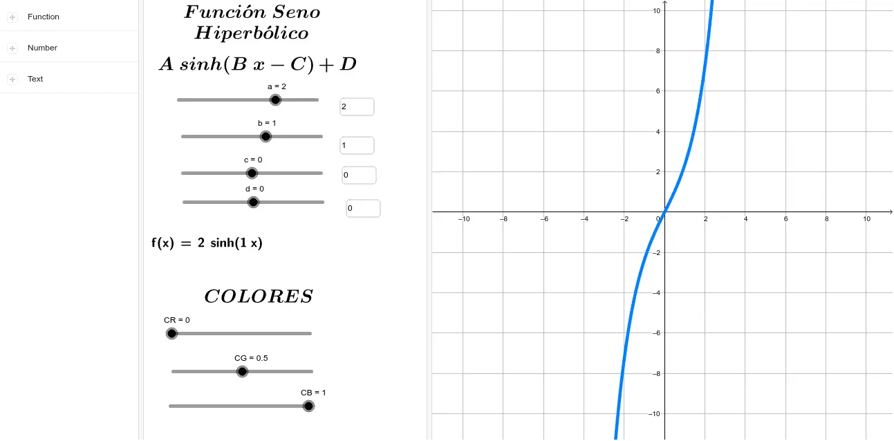 grafica seno hiperbolico - Cómo dibujar una gráfica de funciones hiperbólicas