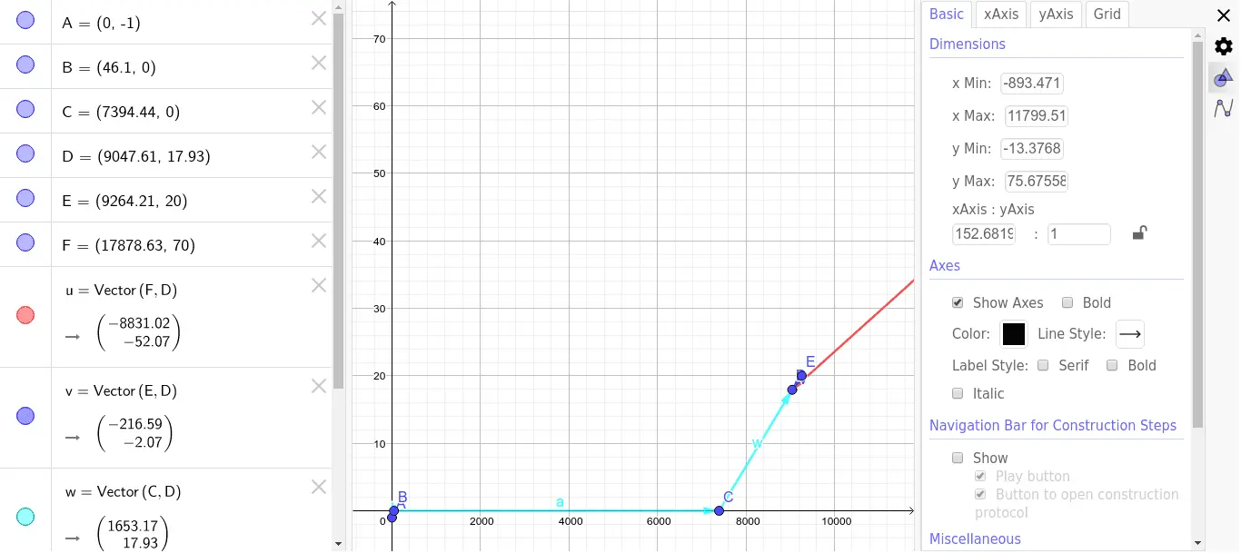 armar grafica de temperatura vs calor d un proceso - Cómo diferenciar y determinar la temperatura y el calor en los cuerpos