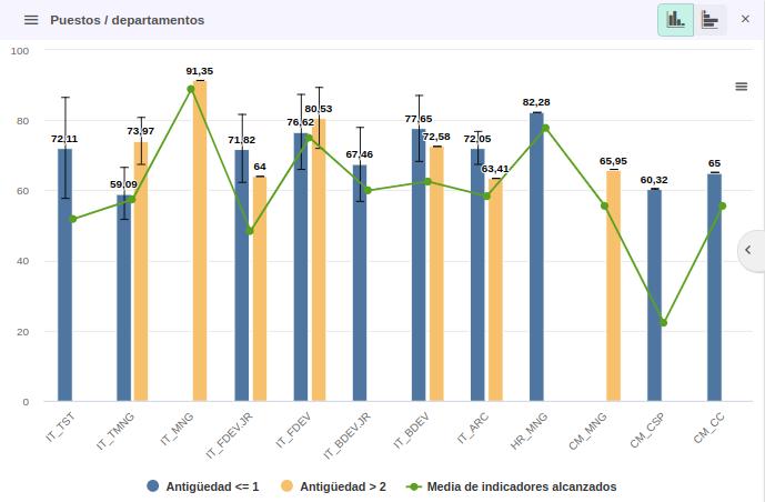 grafica de evaluacion de desempeño - Cómo diseñar una evaluación de desempeño