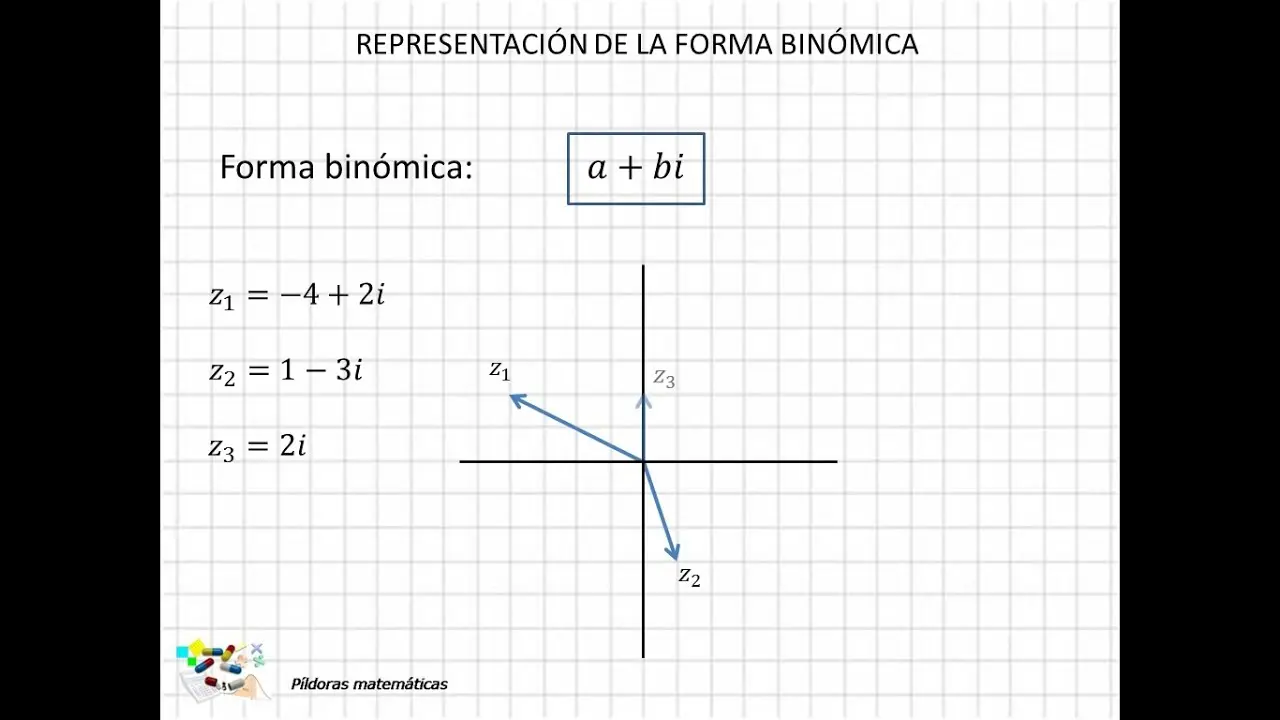 como se grafica los complejos forma binomica - Cómo dividir números complejos en forma binómica