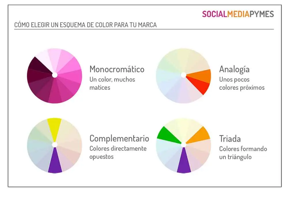 como elegir colores para una identidad grafica - Cómo elegir colores para un dibujo