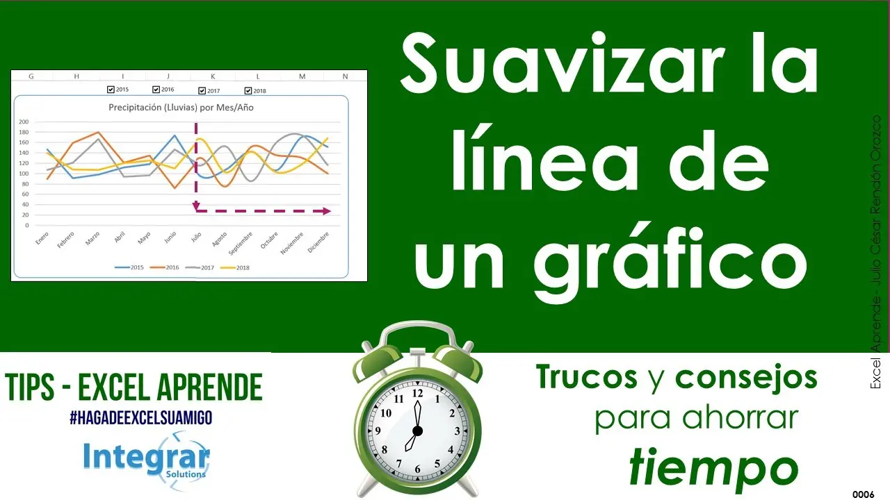 suavizar grafica excel - Cómo eliminar el ruido de un gráfico de Excel