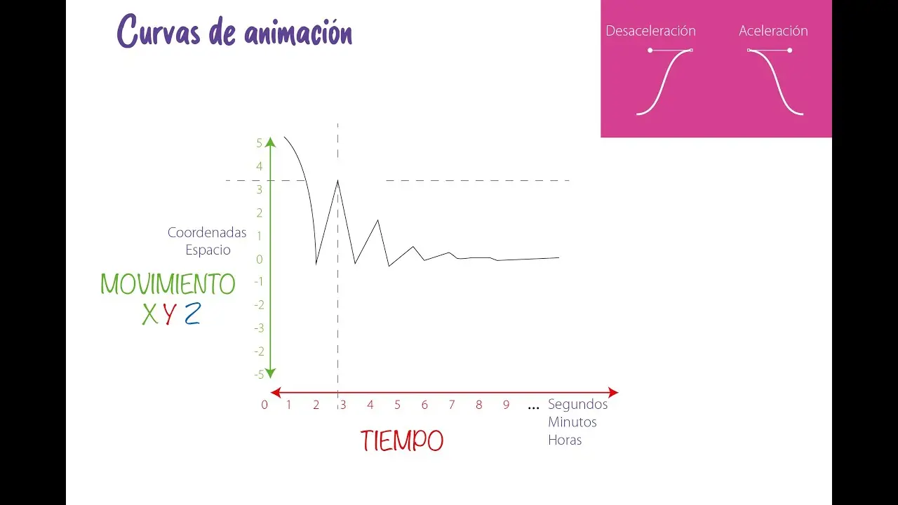 como sacar desaceleracion en tarjeta grafica - Cómo eliminar la aceleración de hardware