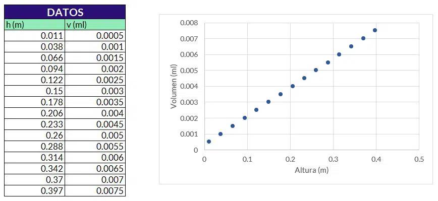 borrar datos en grafica dispersion excel - Cómo eliminar puntos de una gráfica en Excel