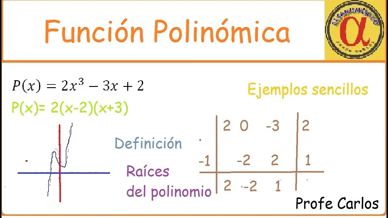 buscar raices y grafica en polinomios - Cómo encontrar cuántas raíces reales hay en un polinomio