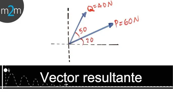 como hallar el angulo de la resultante de forma grafica - Cómo encontrar el ángulo de la resultante