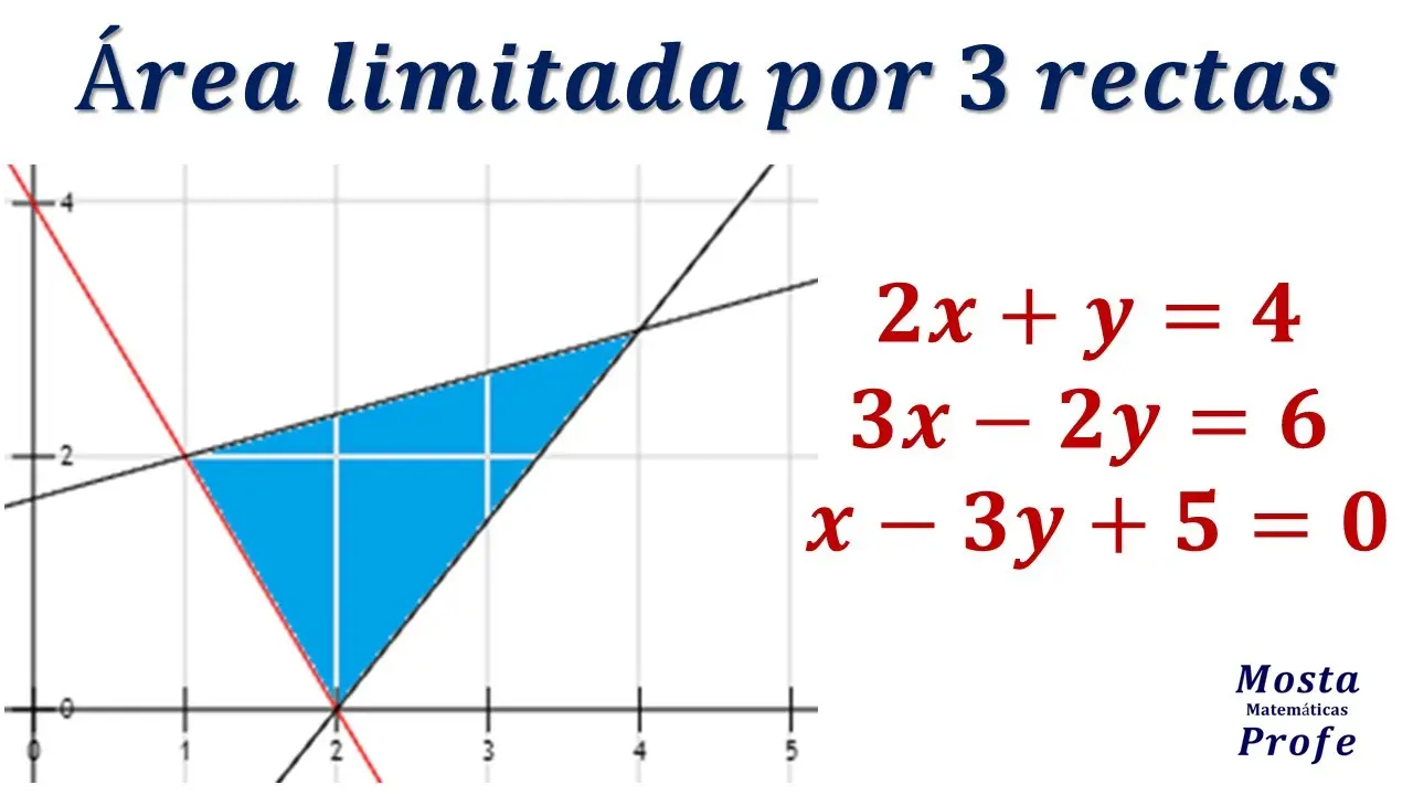 area de la region limitada por la grafica de ecuaciones - Cómo encontrar el área de la región delimitada