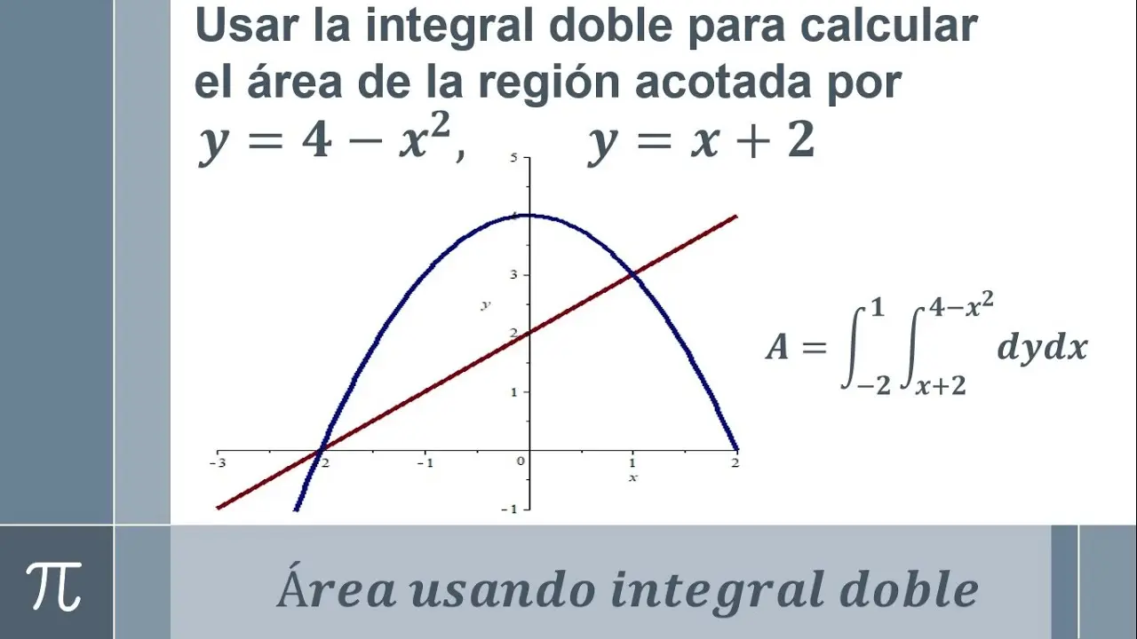 area de la region encerrada por la grafica - Cómo encontrar el área encerrada por una gráfica