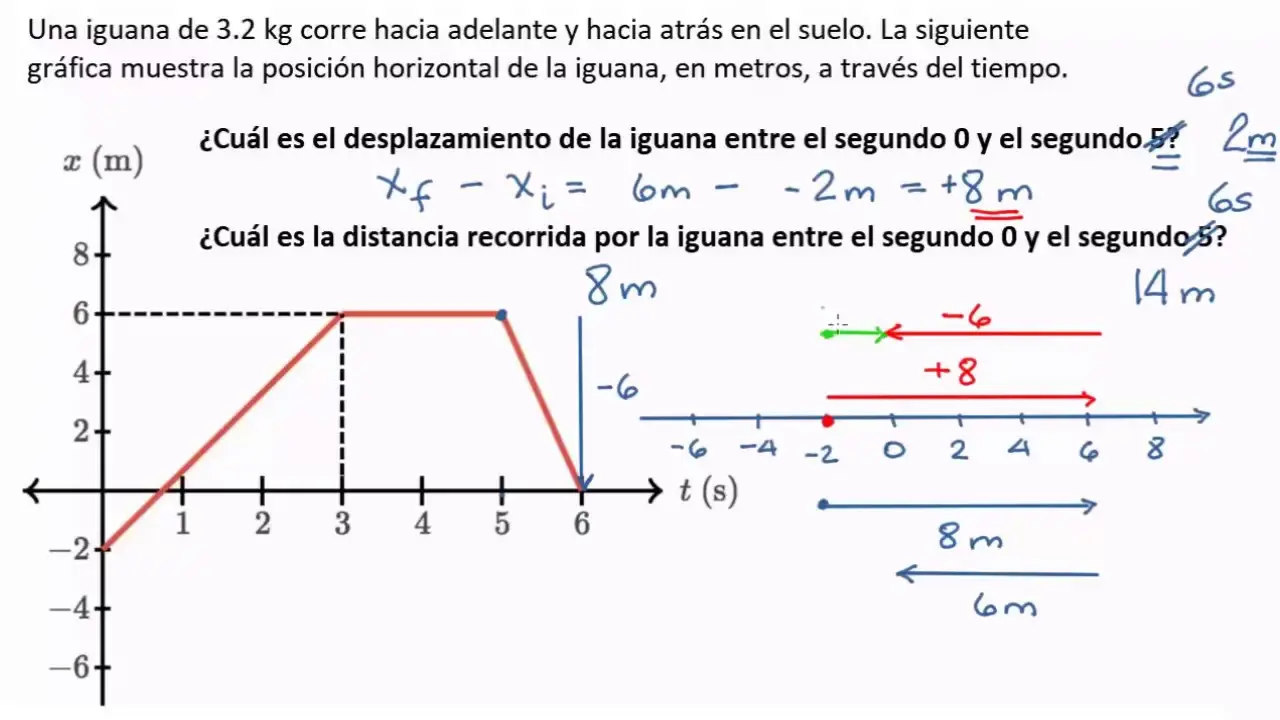 como hallar el desplazamiento en una grafica posicion vs tiempo - Cómo encontrar el desplazamiento en el gráfico de velocidad vs tiempo