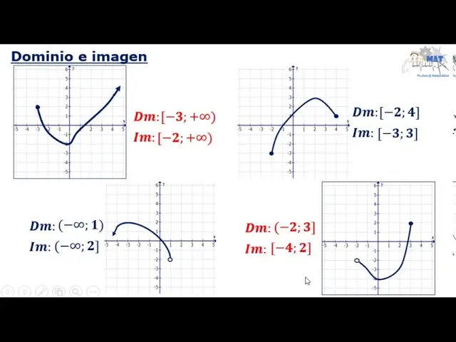 dominio de una funcion en grafica - Cómo encontrar el dominio de una función en un gráfico