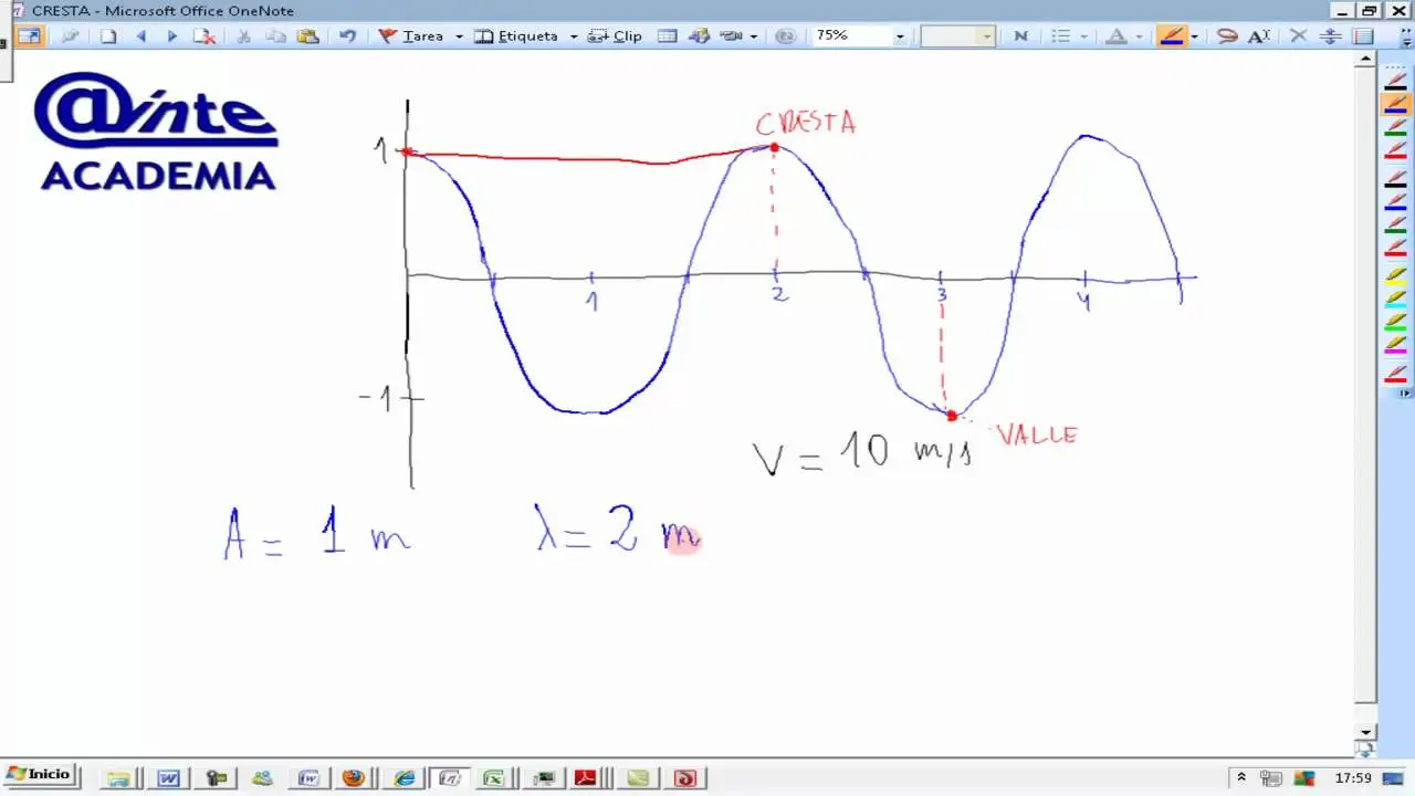 calcular el periodo a partir de grafica ondas - Cómo encontrar el periodo de una onda en una gráfica