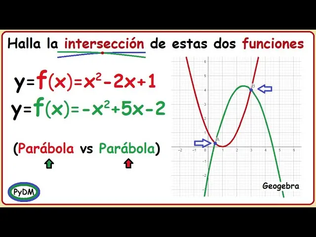 como encontrar los puntos de interseccion de una grafica - Cómo encontrar el punto de intersección en una gráfica