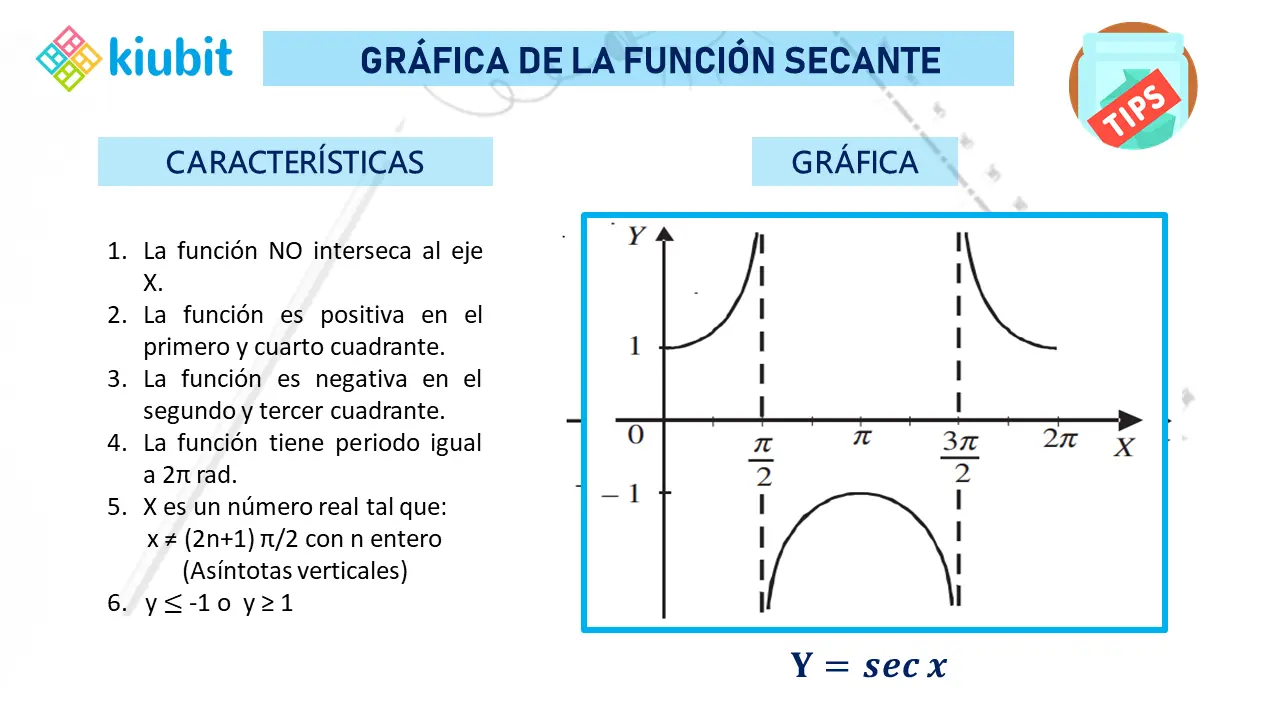 asintota de la grafica de una funcion secante - Cómo encontrar la asíntota de una gráfica secante