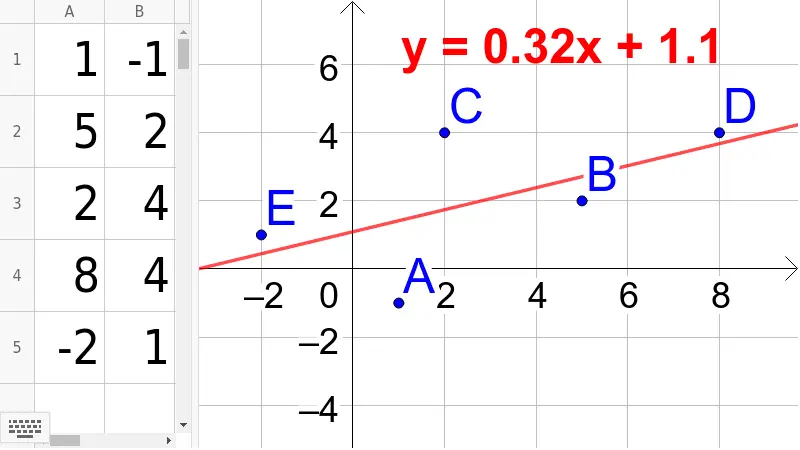 como ponerle la ecuacion de regresion ala grafica - Cómo encontrar la ecuación de regresión a partir de un gráfico