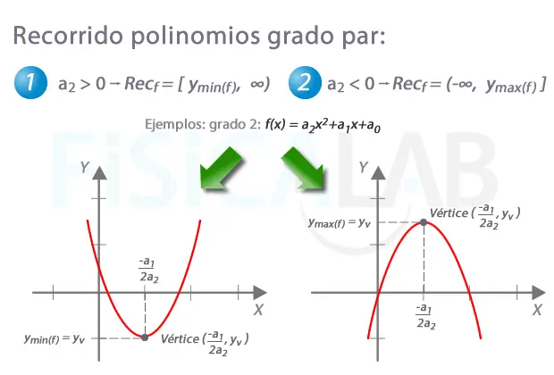 como hallar la funcion dado su grafica o puntos polinomial - Cómo encontrar la ecuación del gráfico de un polinomio