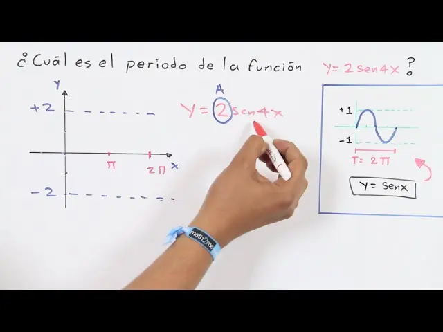 como sacar la frecuencia en una grafica trigonometrica - Cómo encontrar la frecuencia de una función periódica