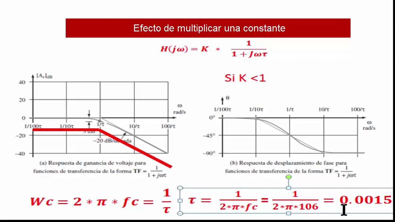 calcular la funcion transferencia a partir de una grafica - Cómo encontrar la función de transferencia a partir de datos experimentales