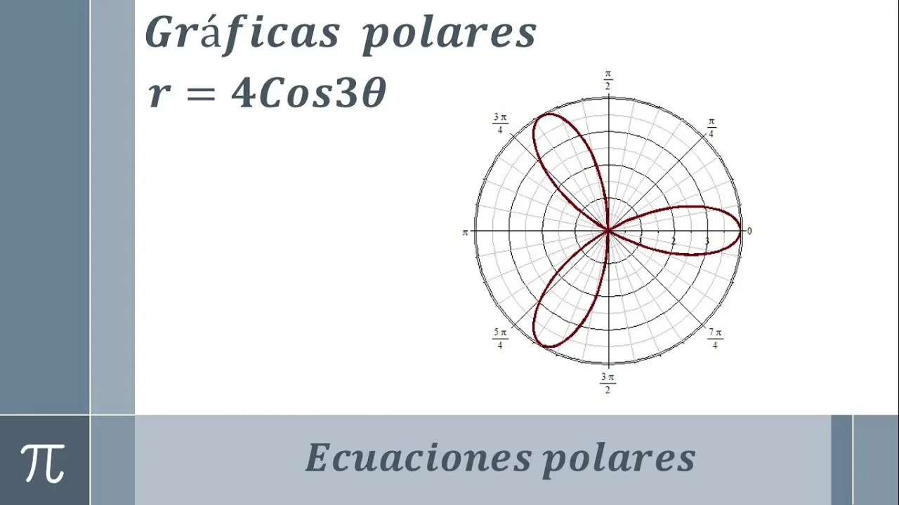 como hacer una grafica polar - Cómo encontrar la gráfica de una ecuación polar