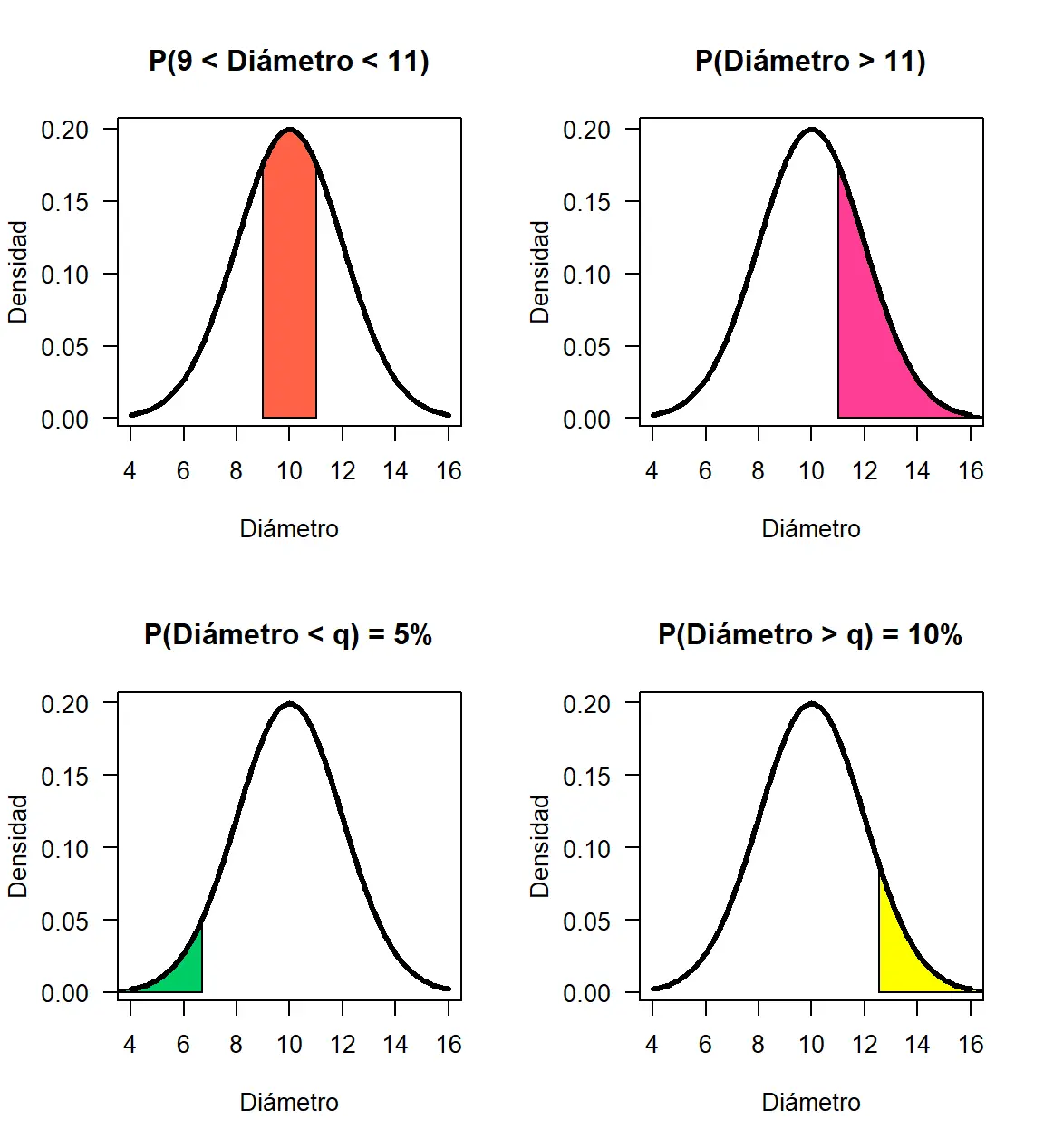 calcular la moda para variables continuas en forma grafica - Cómo encontrar la moda para datos continuos