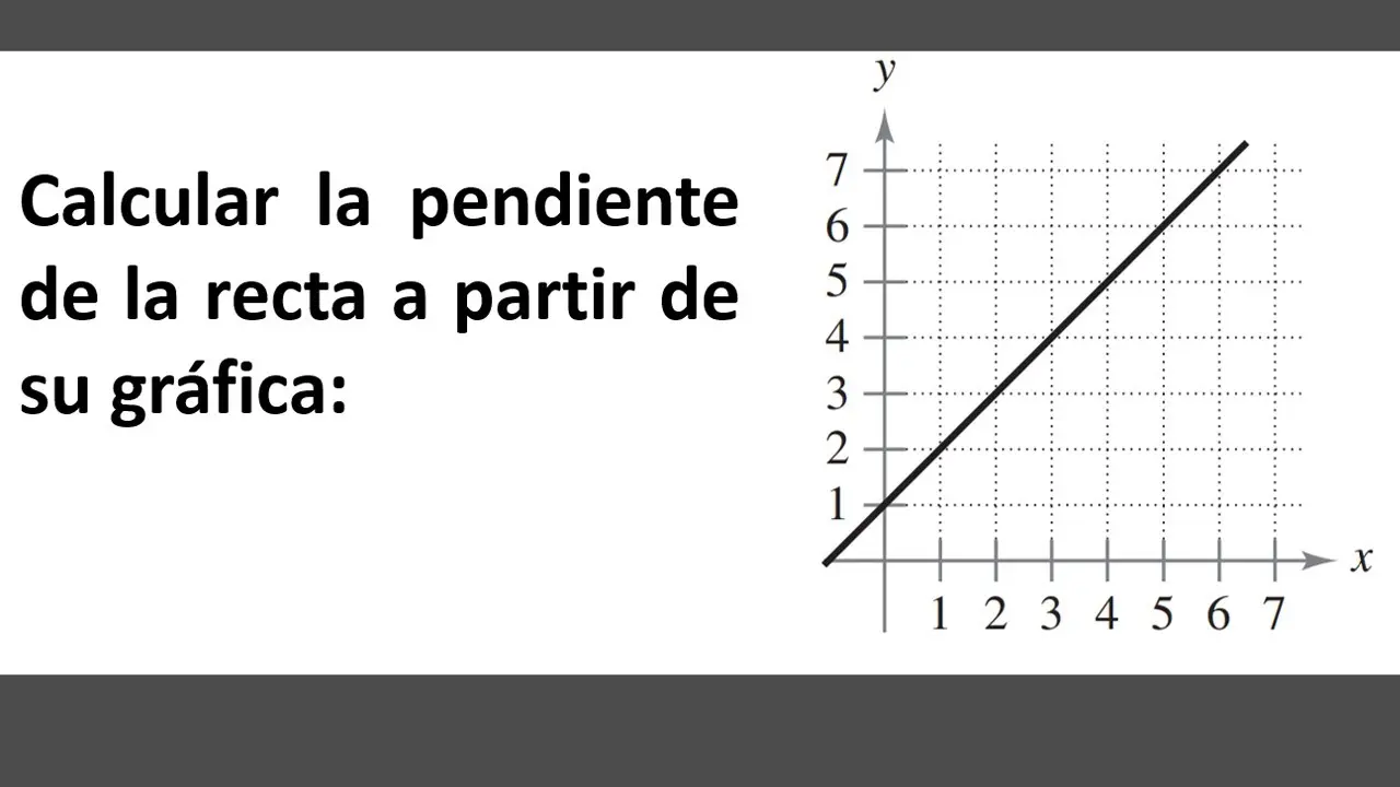 como calcular la pendiente de una recta grafica - Cómo encontrar la pendiente de una recta graficada