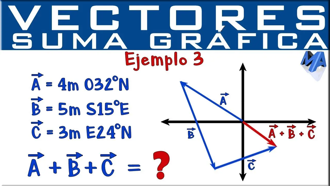 suma grafica de dos vectores - Cómo encontrar la suma de vectores en una gráfica